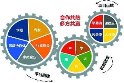 微型泵工作原理
